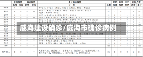 威海建设确诊/威海市确诊病例
