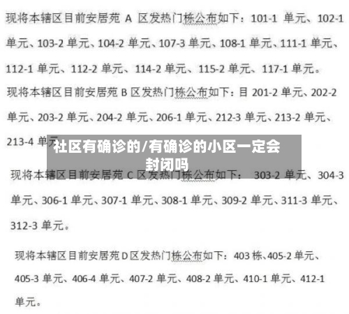社区有确诊的/有确诊的小区一定会封闭吗
