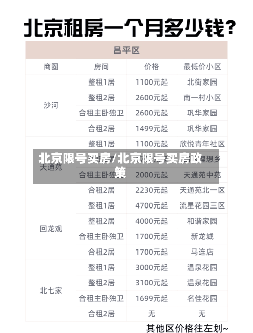 北京限号买房/北京限号买房政策