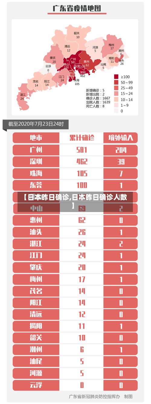 【日本昨日确诊,日本昨日确诊人数】