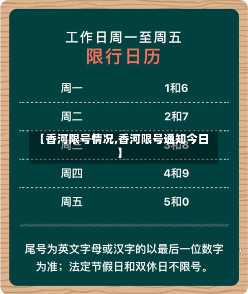 【香河限号情况,香河限号通知今日】