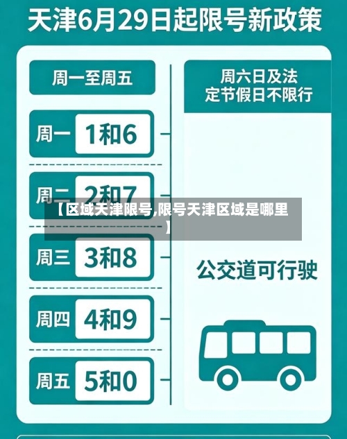 【区域天津限号,限号天津区域是哪里】