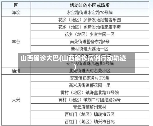 山西确诊大巴(山西确诊病例行动轨迹)