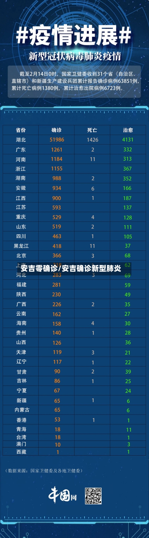 安吉零确诊/安吉确诊新型肺炎