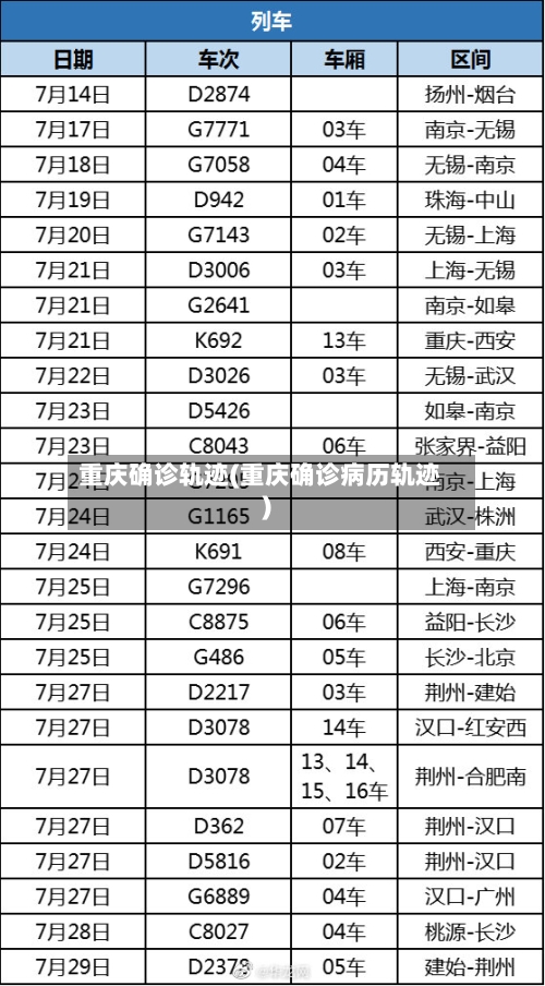 重庆确诊轨迹(重庆确诊病历轨迹)