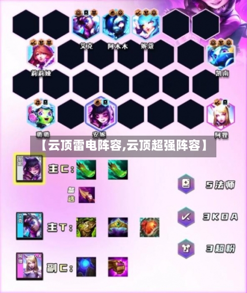【云顶雷电阵容,云顶超强阵容】