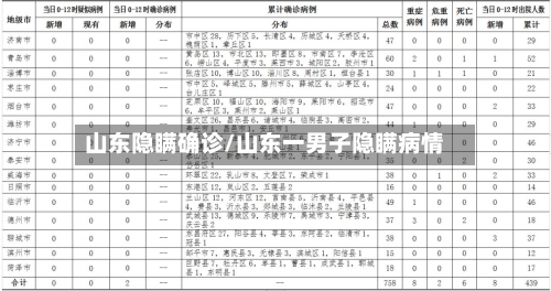 山东隐瞒确诊/山东一男子隐瞒病情
