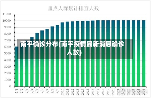 南平确诊分布(南平疫情最新消息确诊人数)