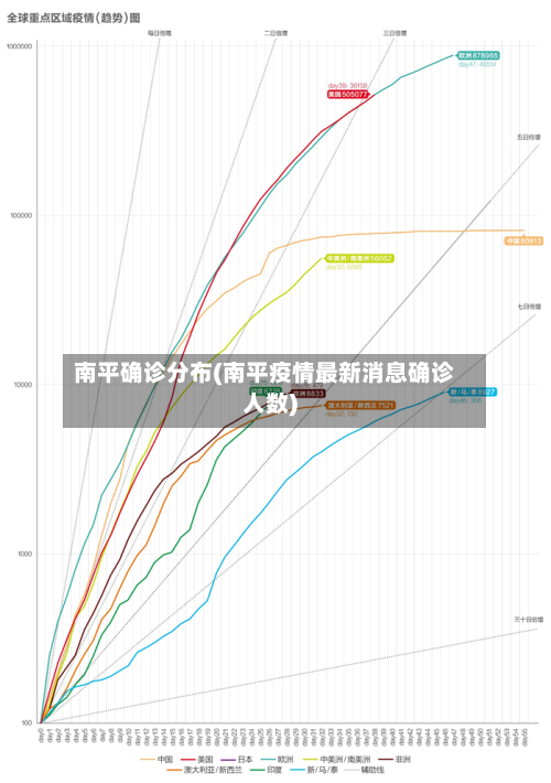 南平确诊分布(南平疫情最新消息确诊人数)