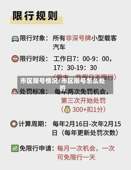 市区限号情况/市区限号怎么处罚
