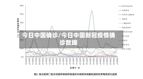 今日中国确诊/今日中国新冠疫情确诊数据