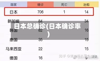 日本总确诊(日本确诊率)