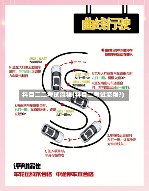 科目二二考试流程(科目二考试流程?)