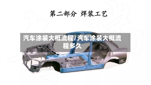 汽车涂装大概流程/汽车涂装大概流程多久