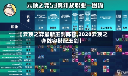 【云顶之弈最新玉剑阵容,2020云顶之弈阵容搭配玉剑】