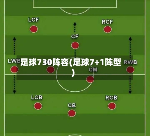 足球730阵容(足球7+1阵型)