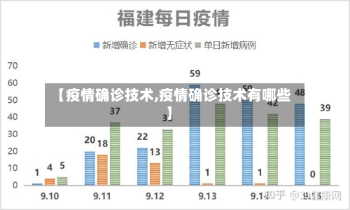 【疫情确诊技术,疫情确诊技术有哪些】