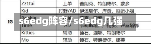 s6edg阵容/s6edg几强