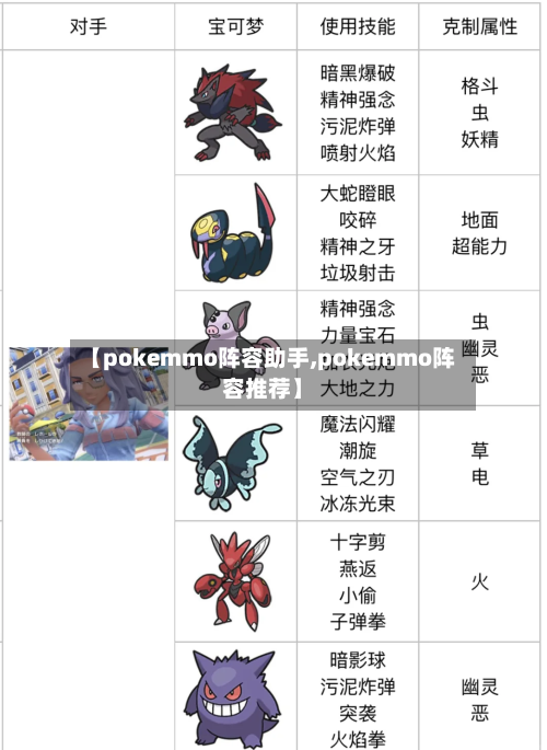 【pokemmo阵容助手,pokemmo阵容推荐】