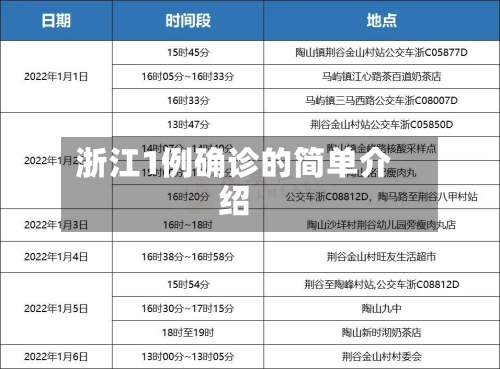 浙江1例确诊的简单介绍