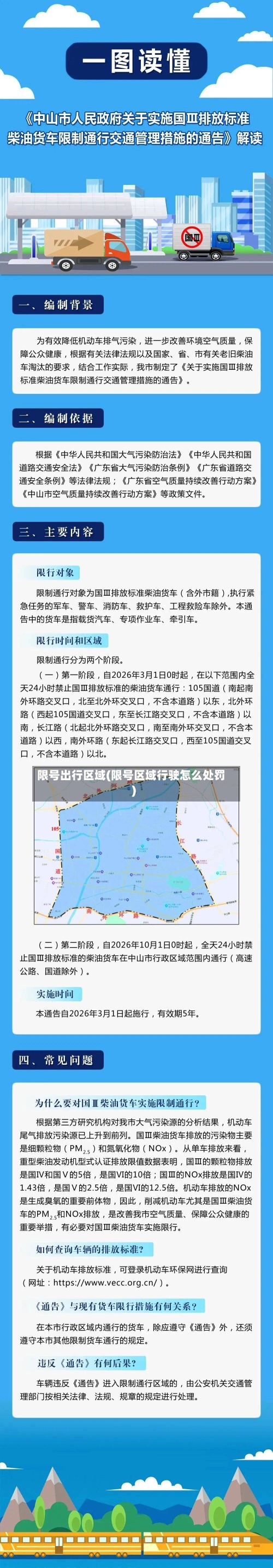 限号出行区域(限号区域行驶怎么处罚)