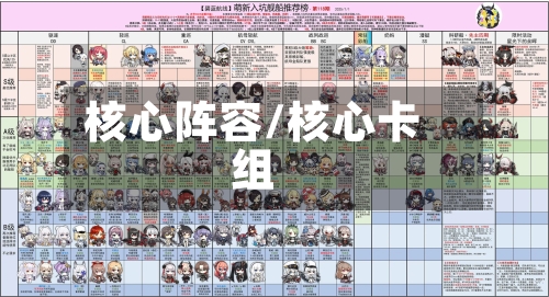 核心阵容/核心卡组
