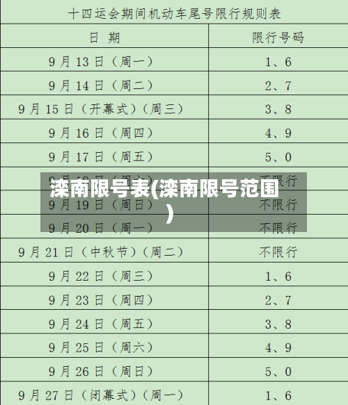 滦南限号表(滦南限号范围)