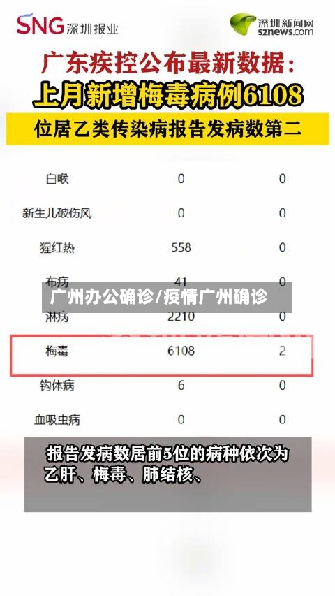 广州办公确诊/疫情广州确诊