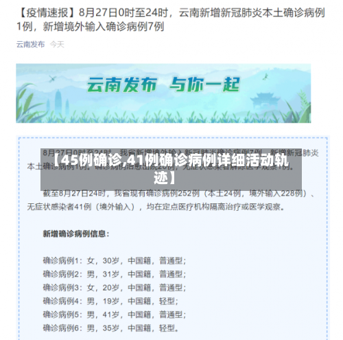 【45例确诊,41例确诊病例详细活动轨迹】