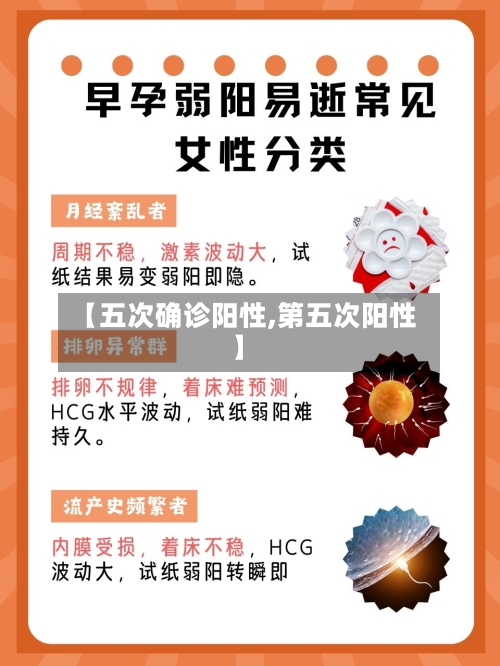 【五次确诊阳性,第五次阳性】