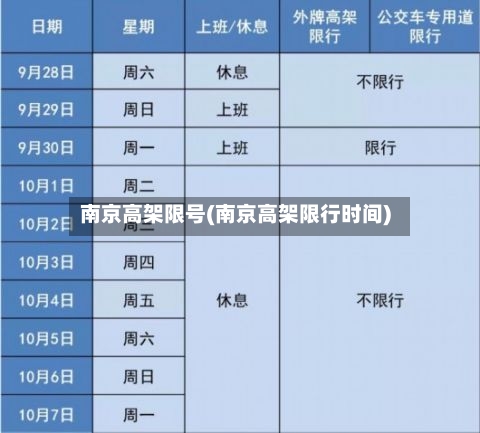 南京高架限号(南京高架限行时间)