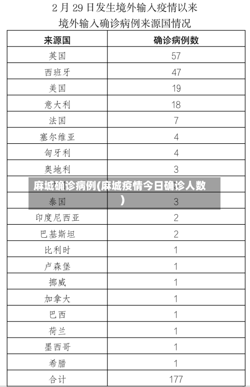 麻城确诊病例(麻城疫情今日确诊人数)