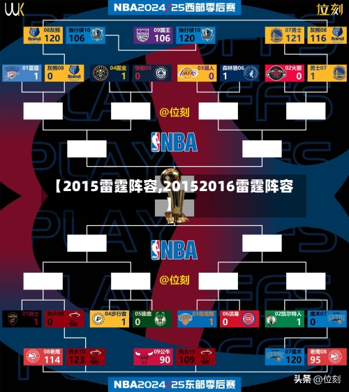 【2015雷霆阵容,20152016雷霆阵容】