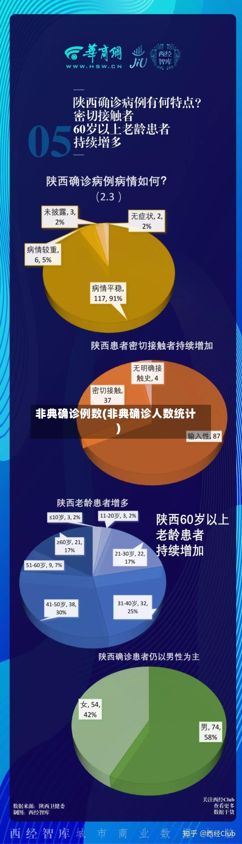 非典确诊例数(非典确诊人数统计)