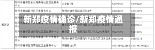 新郑疫情确诊/新郑疫情通报
