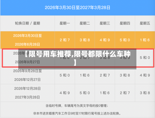 【限号用车推荐,限号都限什么车种】