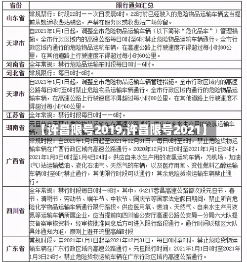 【许昌限号2019,许昌限号2021】