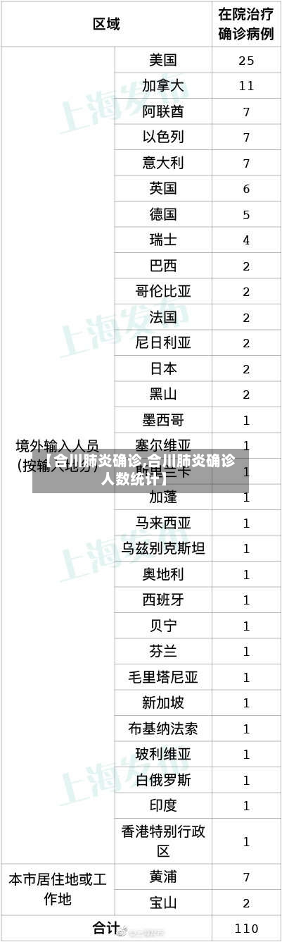 【合川肺炎确诊,合川肺炎确诊人数统计】