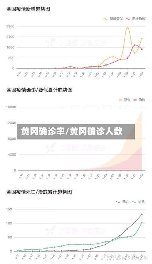 黄冈确诊率/黄冈确诊人数