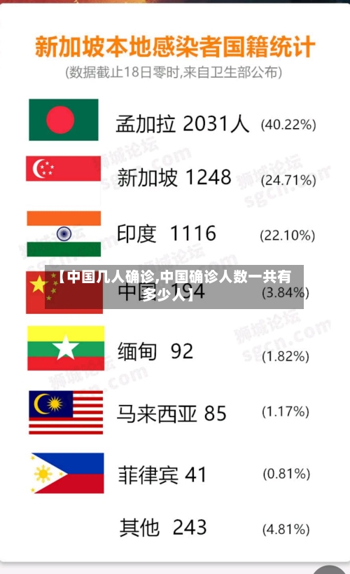 【中国几人确诊,中国确诊人数一共有多少人】