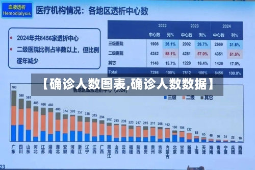 【确诊人数图表,确诊人数数据】
