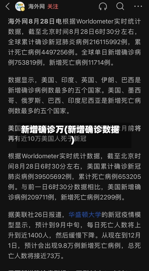 新增确诊万(新增确诊数据)