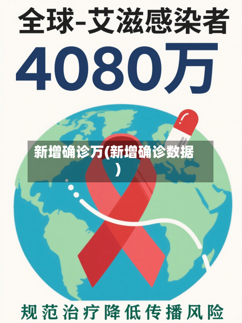 新增确诊万(新增确诊数据)