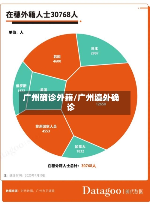 广州确诊外籍/广州境外确诊