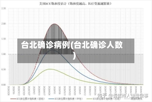 台北确诊病例(台北确诊人数)