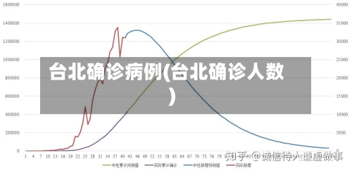 台北确诊病例(台北确诊人数)