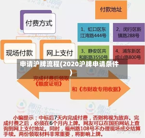 申请沪牌流程(2020沪牌申请条件)