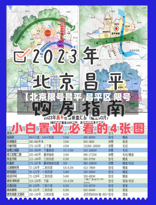 【北京限号昌平,昌平区 限号】