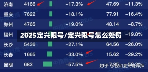 2025定兴限号/定兴限号怎么处罚