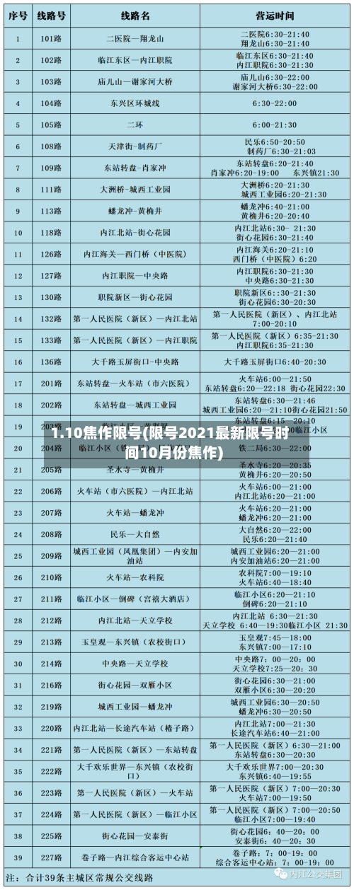 1.10焦作限号(限号2021最新限号时间10月份焦作)